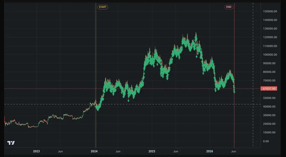 50 shades of stop loss
