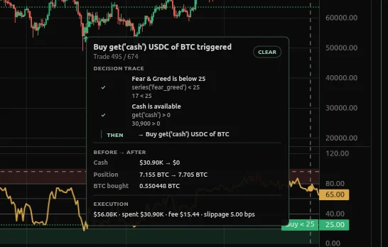 Strategy Lab trade detail showing 30,900 dollars deployed into Bitcoin around 56,000 dollars